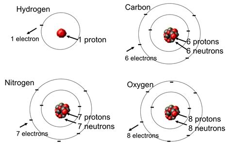 How Do Electrons in the Same Atom Differ: A Closer Look at .